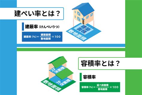 商業地 容積率|用途地域と用途制限 建ぺい率・容積率の一覧まとめ 